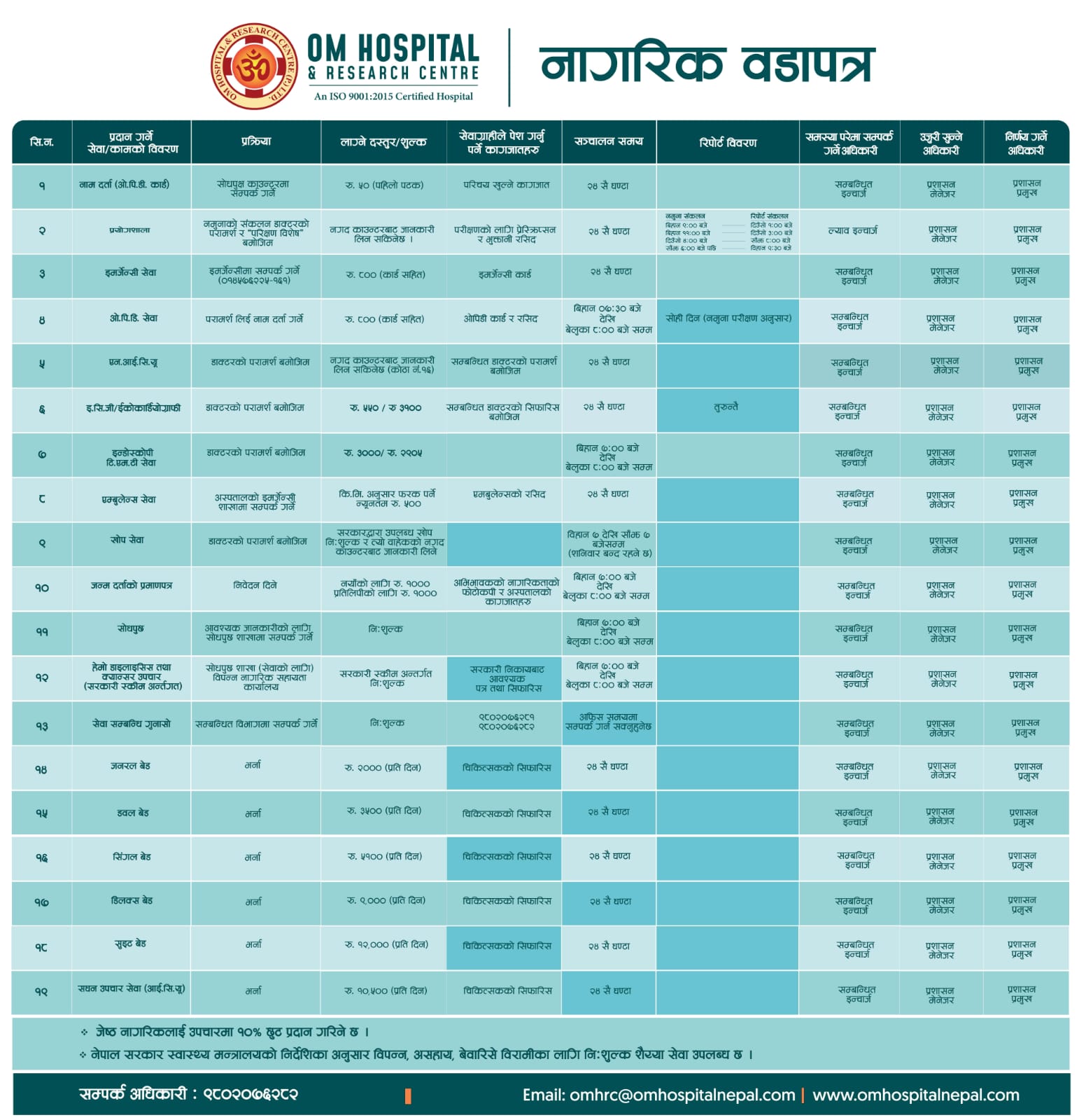 Nagarik Badapatra !